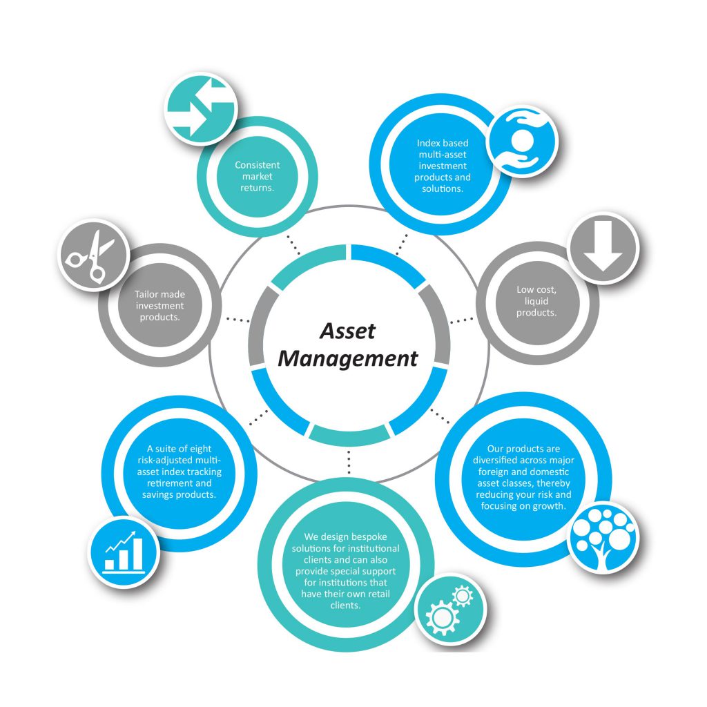 Asset Management Solutions