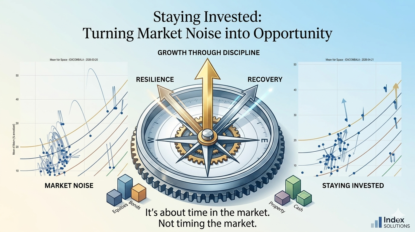 Staying Invested: Turning Market Noise into Opportunity